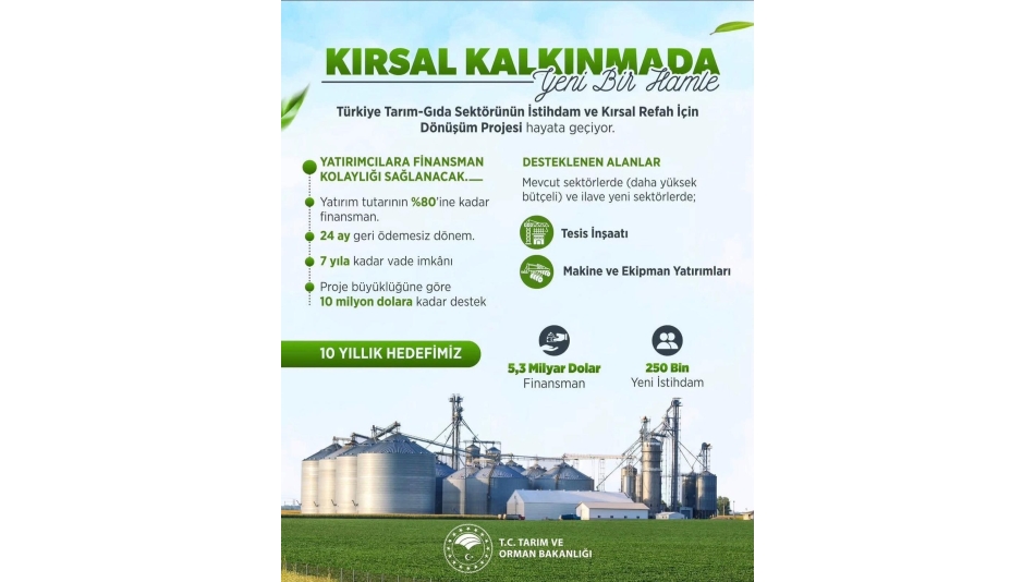 Kırsal Kalkınmada 5,3 Milyar Dolarlık Yeni Finansman Desteği