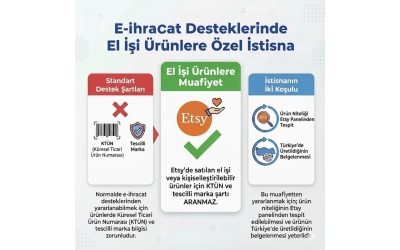 El işi ve kişiselleştirilebilir ürün üreten girişimciler için önemli bir istisna