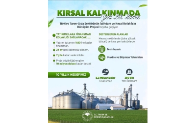 Kırsal Kalkınmada 5,3 Milyar Dolarlık Yeni Finansman Desteği