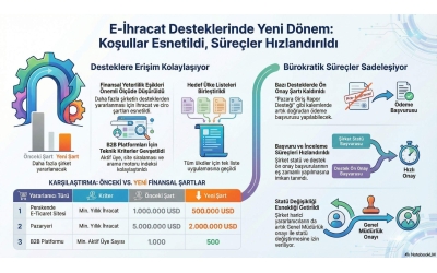 E-İhracat Desteklerinde Yeni Düzenlemeler- süreçler hızlandı