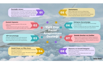 Yurt Dışı Pazar Araştırma Desteği