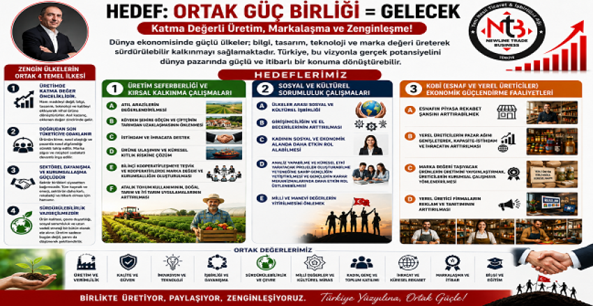 HEDEF: ORTAK GÜÇBİRLİĞİ = GELECEK