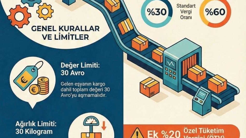 Posta ve hızlı kargo 