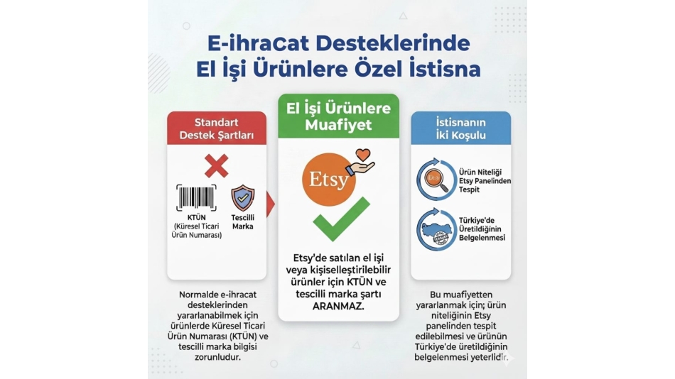 El işi ve kişiselleştirilebilir ürün üreten girişimciler için önemli bir istisna
