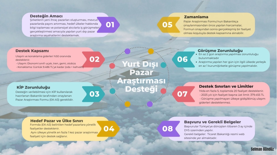 Yurt Dışı Pazar Araştırma Desteği